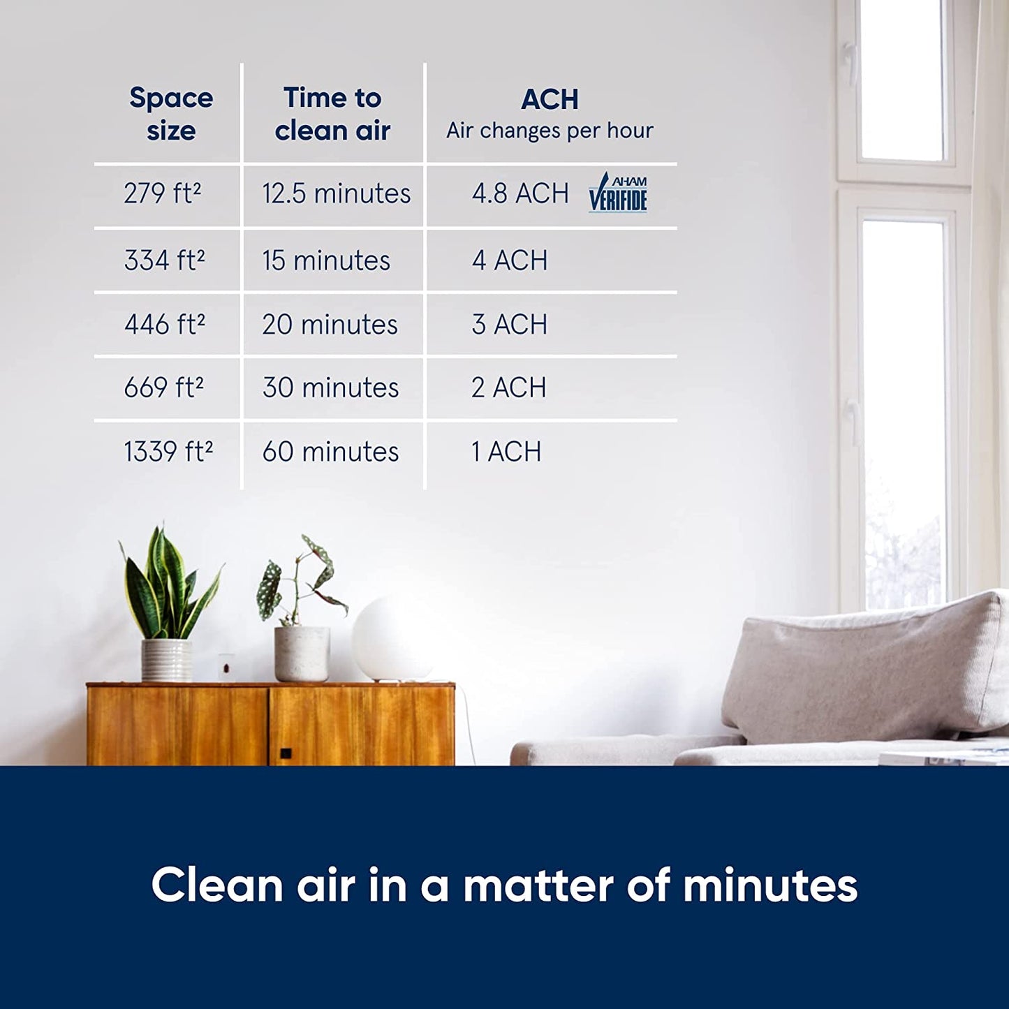 Blueair Classic 280i Air Purifier