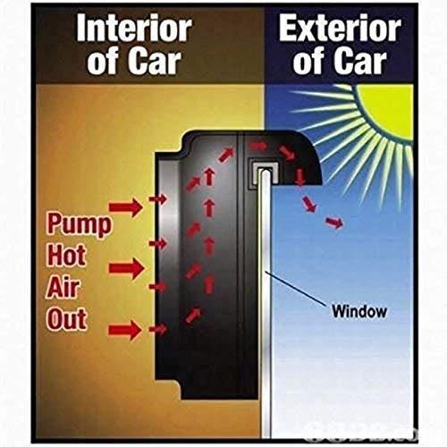 Stay Fresh on the Go with AutoCool - The Solar-Powered Car Ventilation Fan