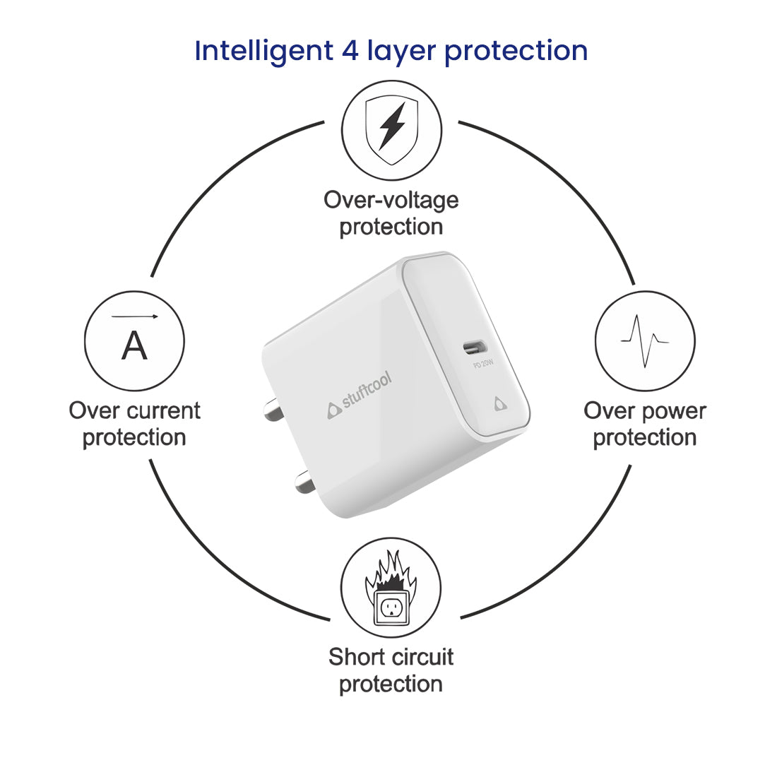 Flow PD20W Type C Wall Charger